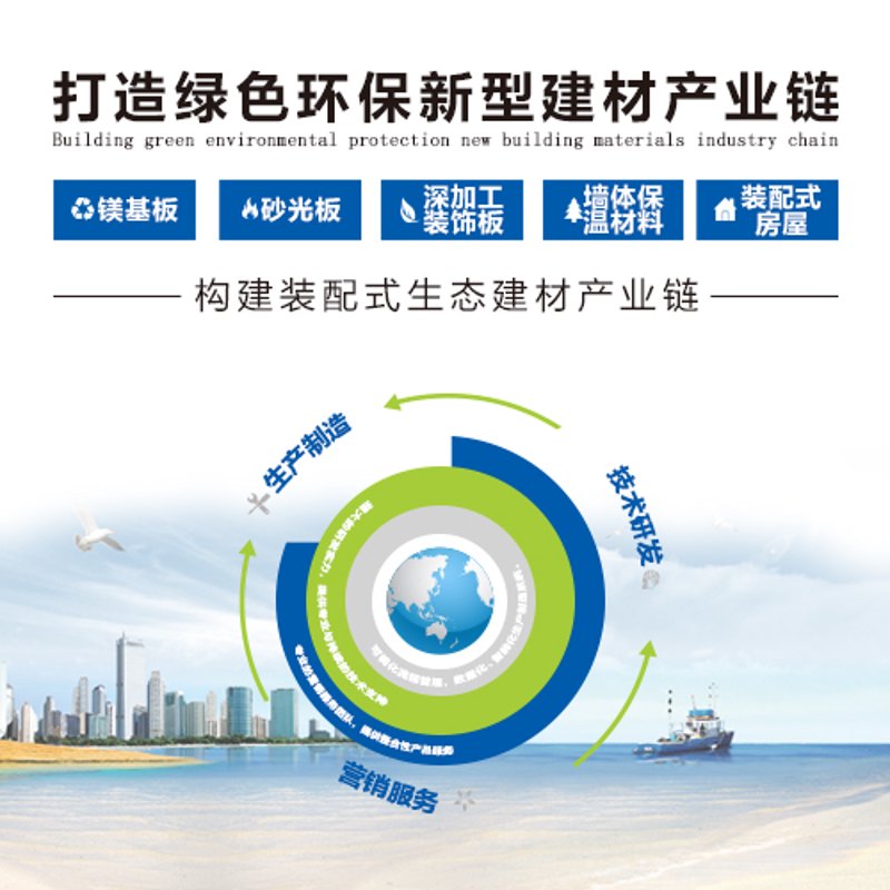绿色革命：环保建材引领未来潮流